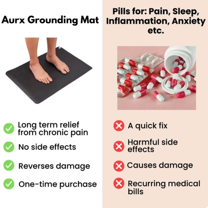 Aurx Earth Grounding Mat™