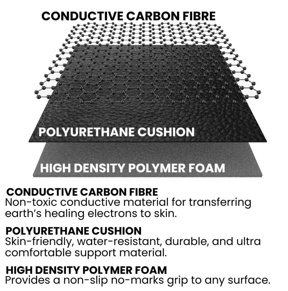 Aurx Earth Grounding Mat™