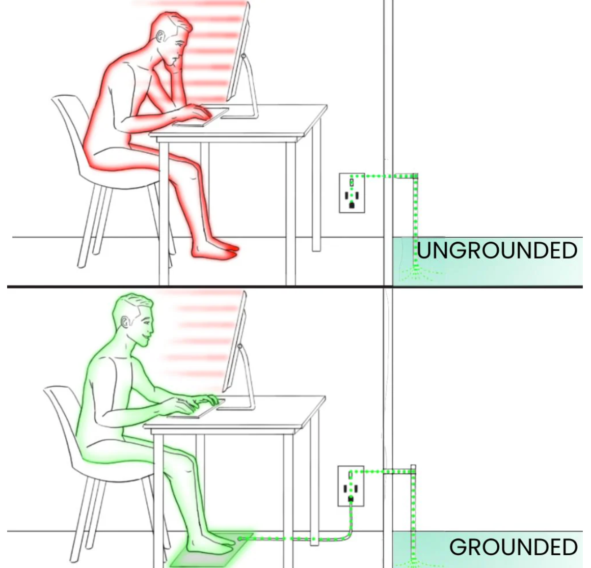 Aurx Earth Grounding Mat™