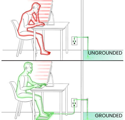 Aurx Earth Grounding Mat™