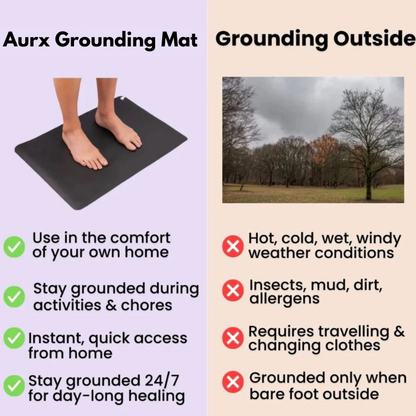 Aurx Earth Grounding Mat™